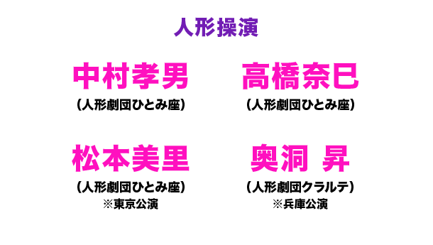 人形操演